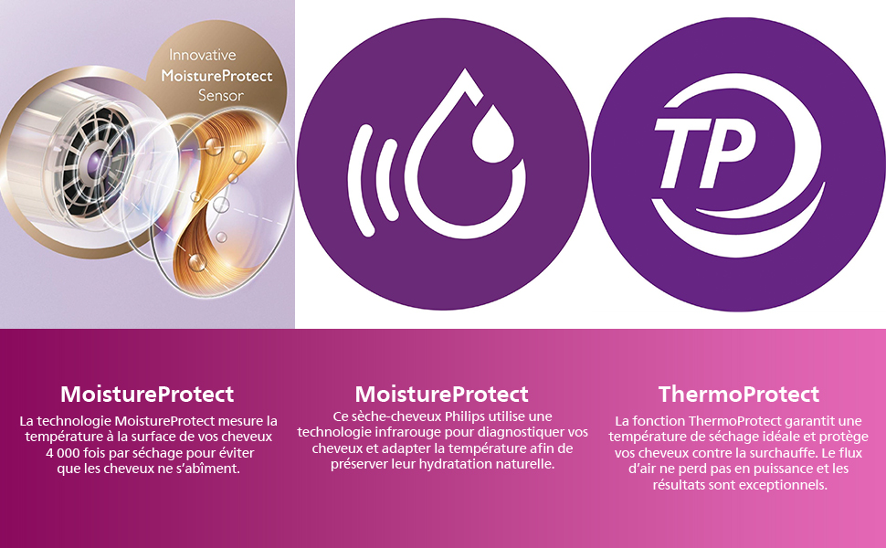 MoistureProtect, ThermoProtect