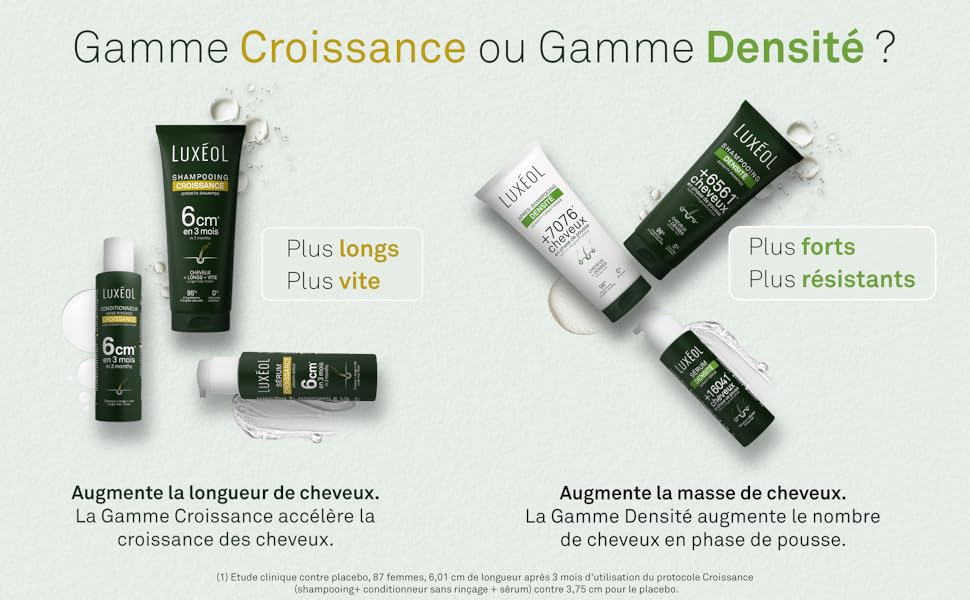 Le texte se lit comme suit : « Gamme Croissance ou Gamme Densité ? » Comparaison de produits montrant des tubes et des flacons cosmétiques verts et blancs.