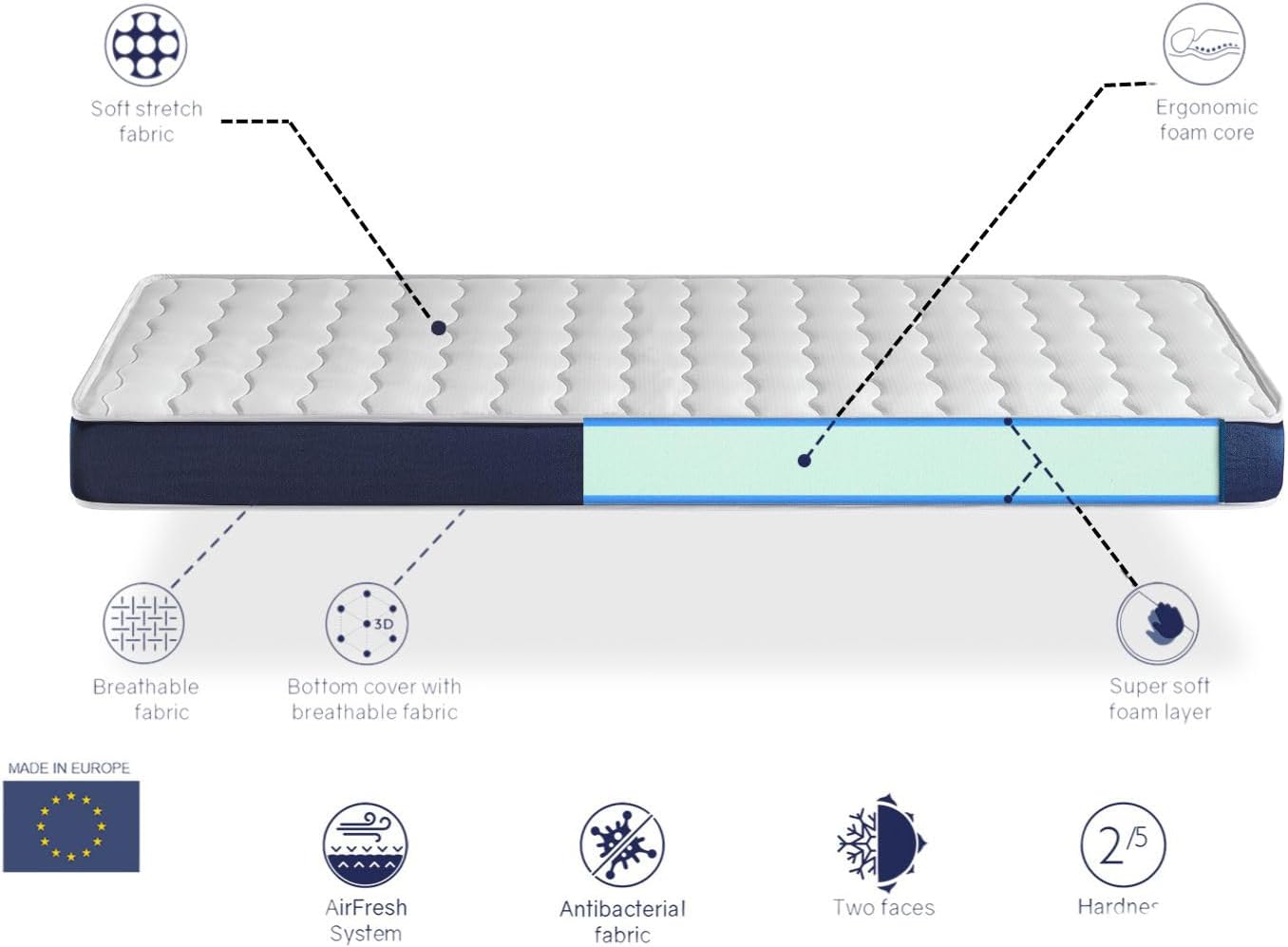 Dormissimo - Orion Confort - 70x190 cm - Matelas mousse 14 cm