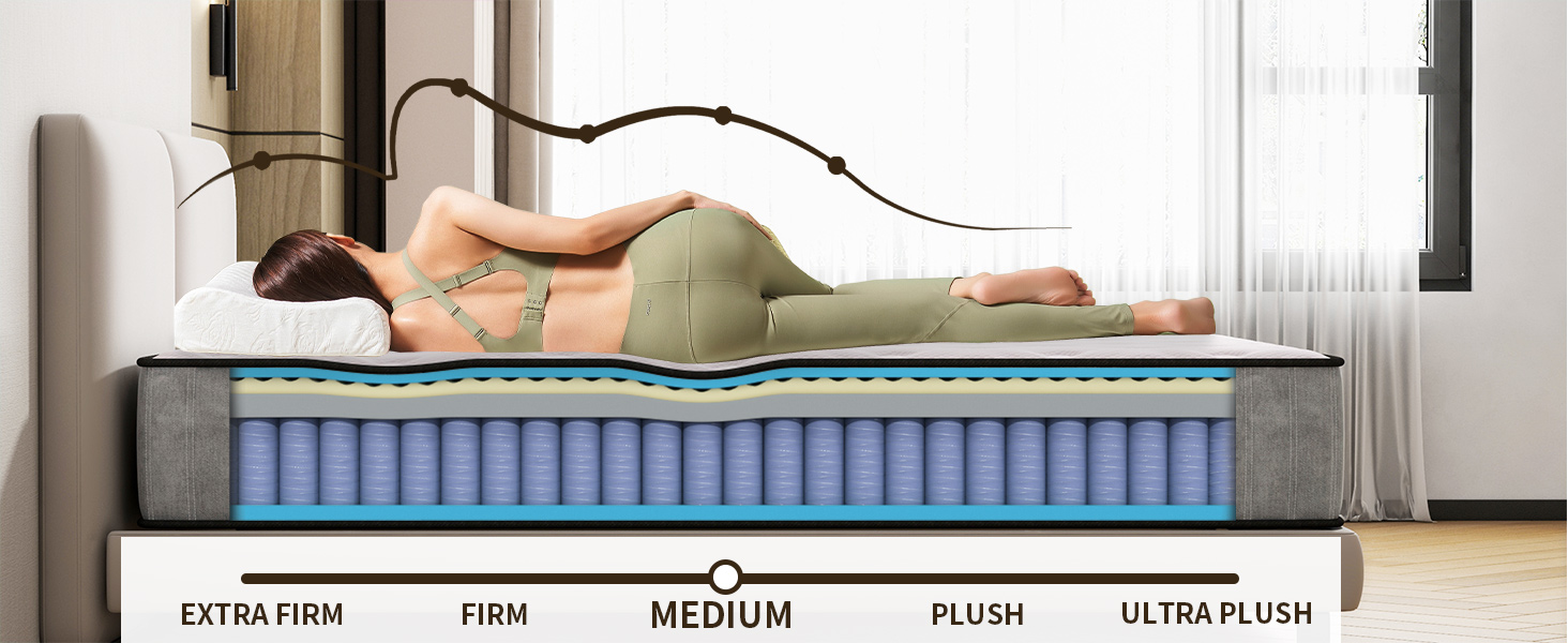 Schéma de confort du matelas montrant cinq niveaux de fermeté, de Ultra Plush à Extra Firm, avec une vue en coupe montrant les couches internes et les