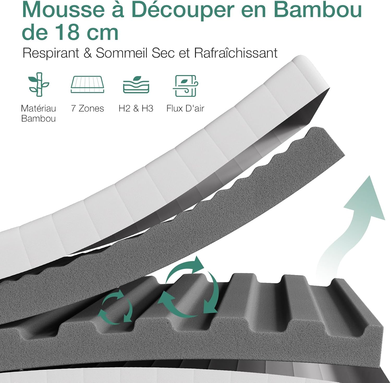 Novilla - matelas mousse 7 zones - 160x200 cm - housse amovible, 18 cm