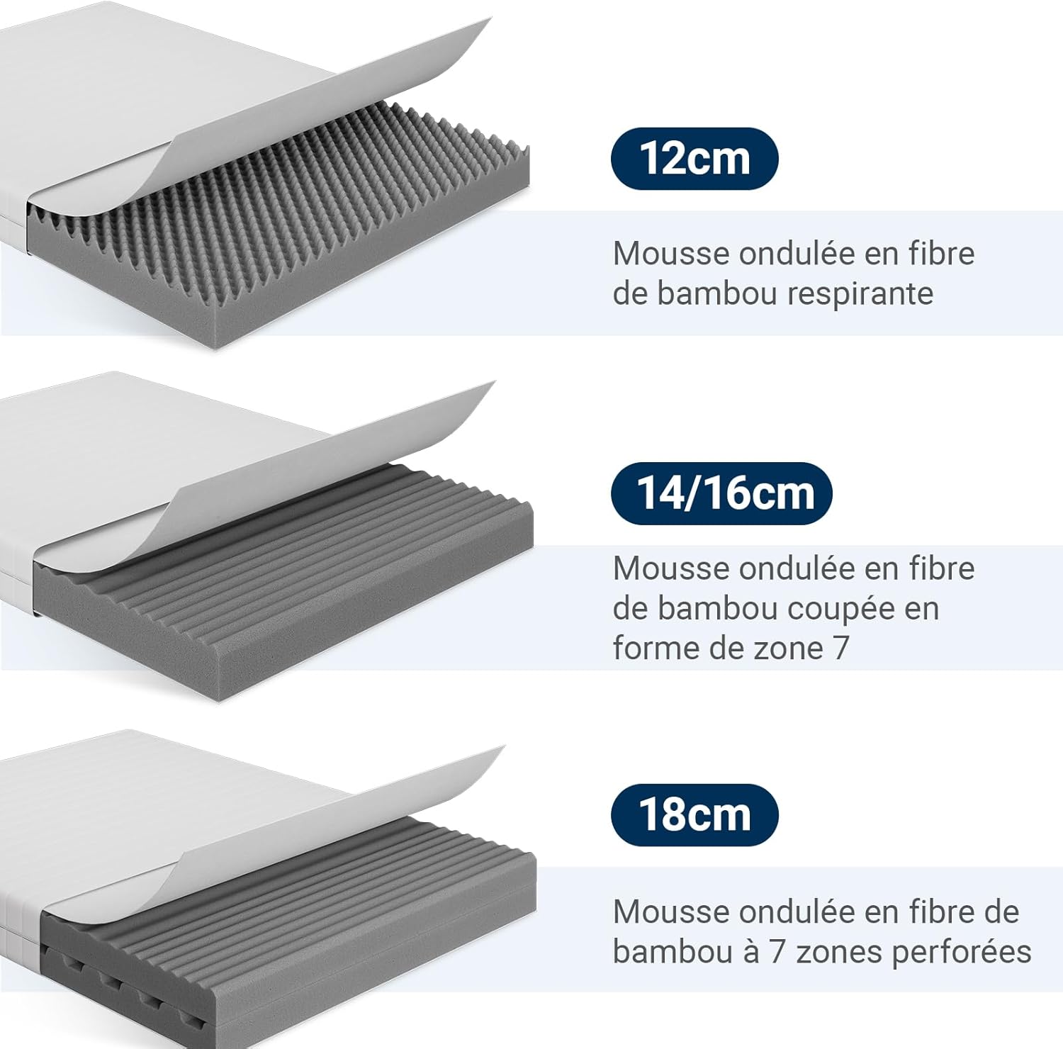 Avenco - Matelas série bambou - 160x190 cm - mousse, 7 zones, housse amovible, H3/H4
