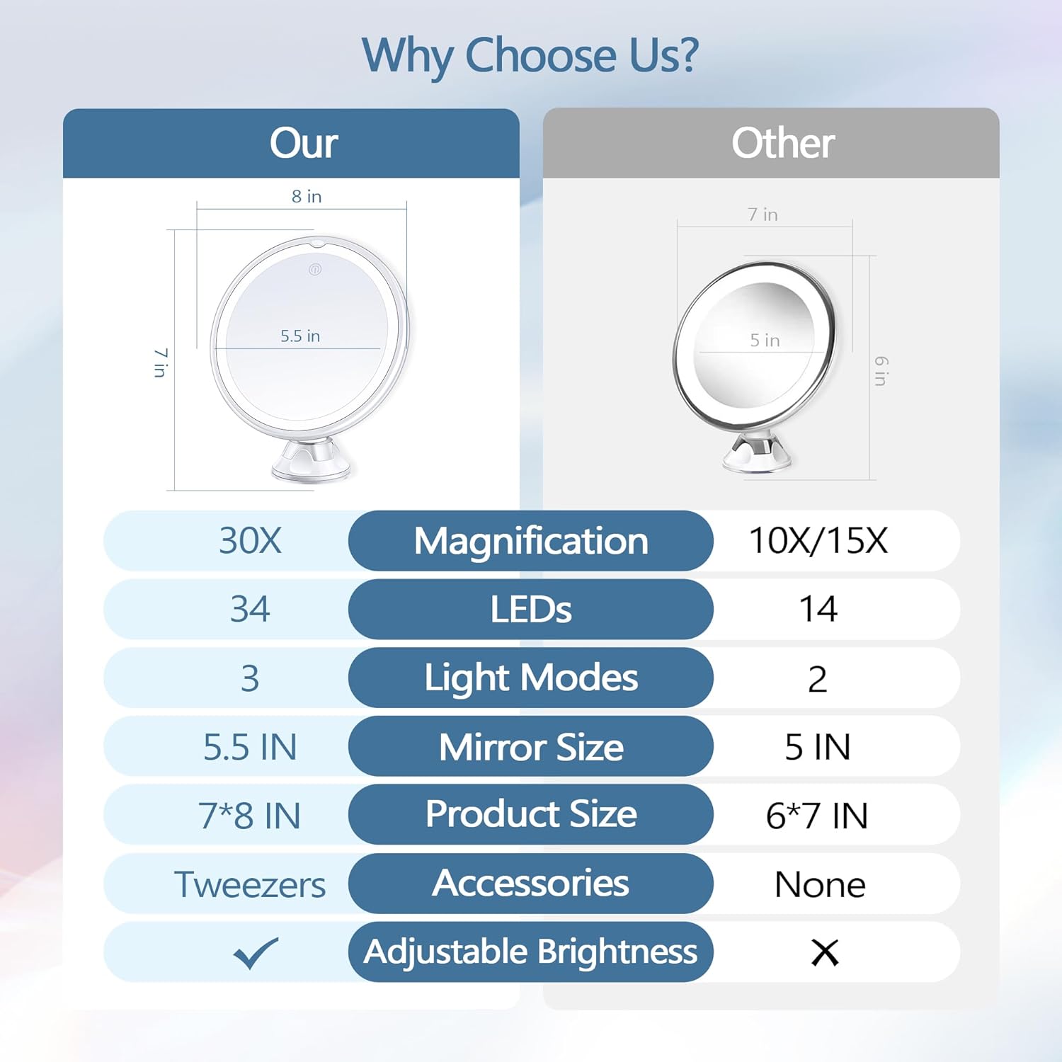 MIYADIVA - miroir lumineux série 30X - 20cm - grossissant, lumineux, ventouse