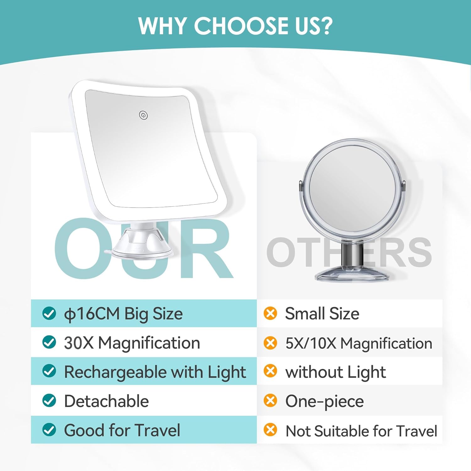 Miroir grossissant carré - 30x - lumineux, tactile, ventouse, rechargeable, rotation 360°