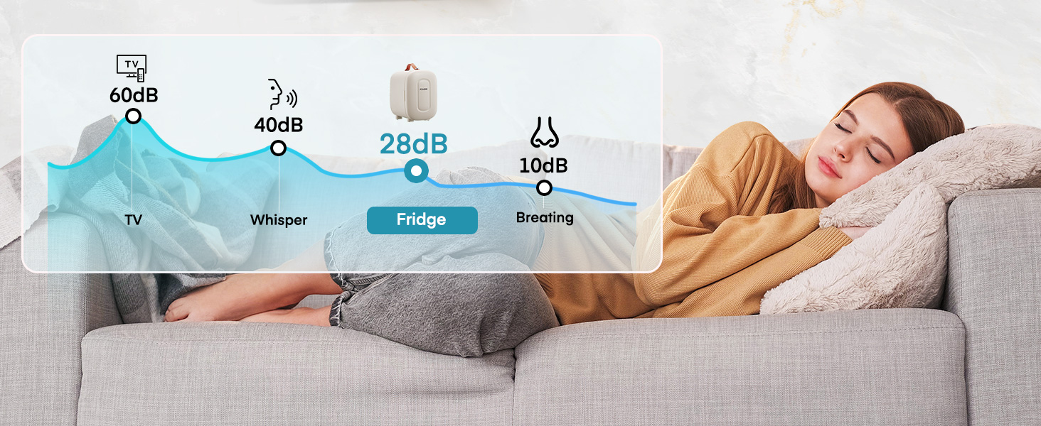 Personne dormant sur un canapé avec une superposition bleue indiquant les niveaux de réduction du bruit. Le graphique indique une réduction du bruit de 24 dB et 4 étapes de traitement