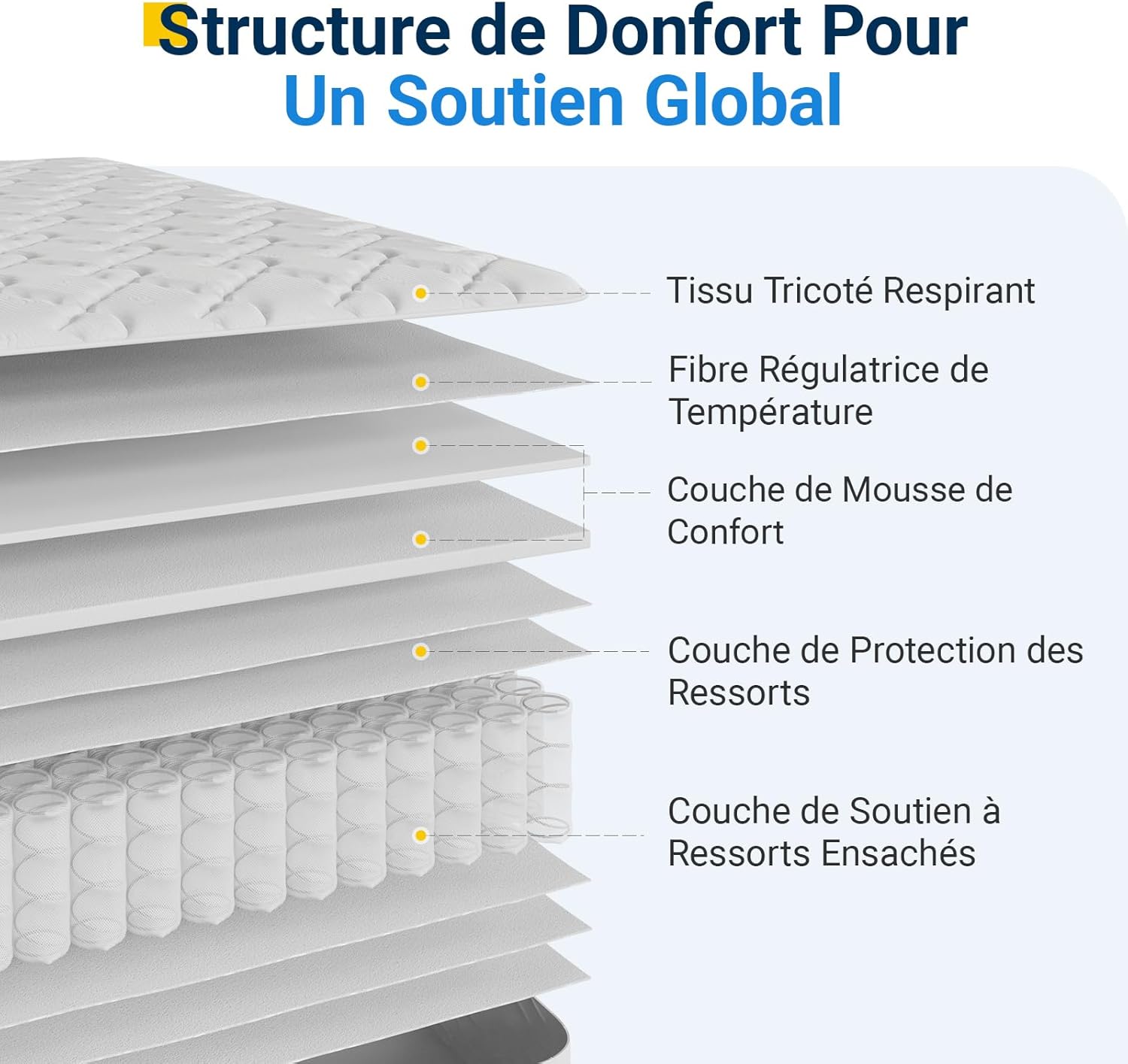 Avenco - Matelas double série confort - 160x190 cm - Ressorts ensachés, mousse double, isolation mouvements, CertiPUR-US
