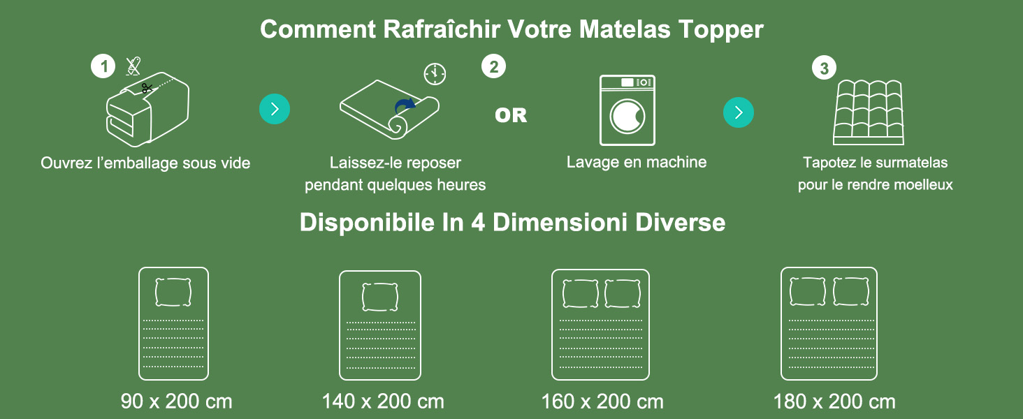 Le texte se lit comme suit : « Comment rafraîchir votre matelas Topper » « Disponible en 4 dimensions différentes ». Infographie présentant les instructions d'entretien du matelas avec options de taille : 90 x 200 cm, 140 x 200 cm, 160 x 200 cm, 180 x 200 cm.