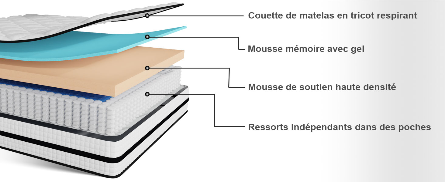 de la structure du matériau