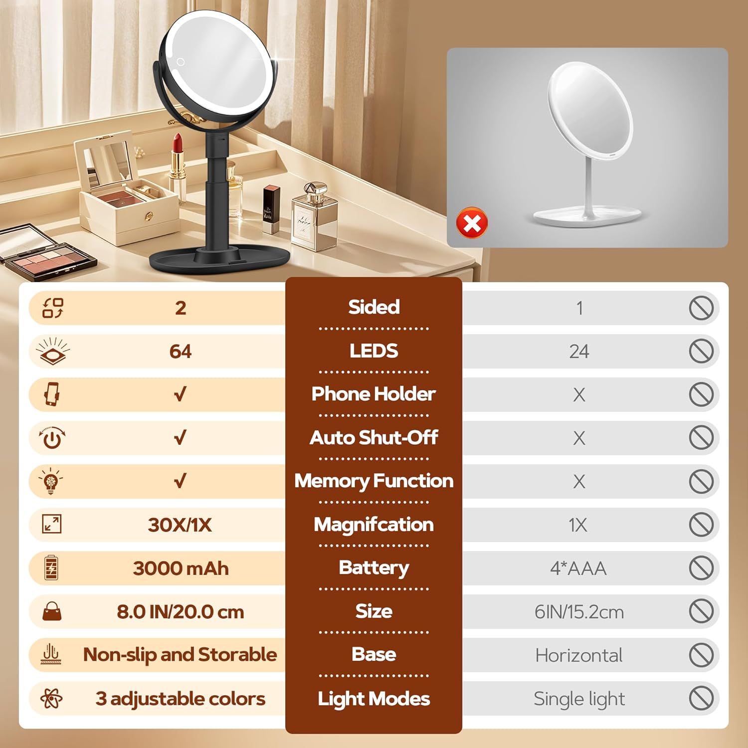 B Beauty Planet – miroir maquillage LED 2 faces, 30X, 3 lumières, hauteur réglable