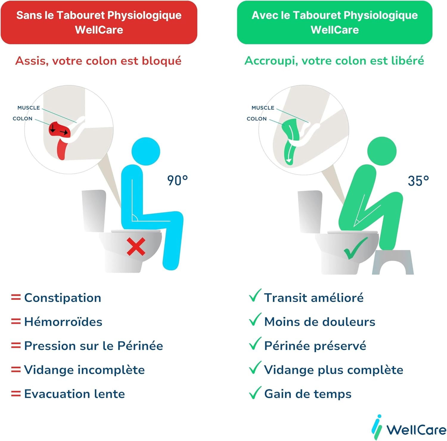 Tabouret de toilette - plastique recyclé noir - fabriqué en France - position squat anti constipation - dimensions compa