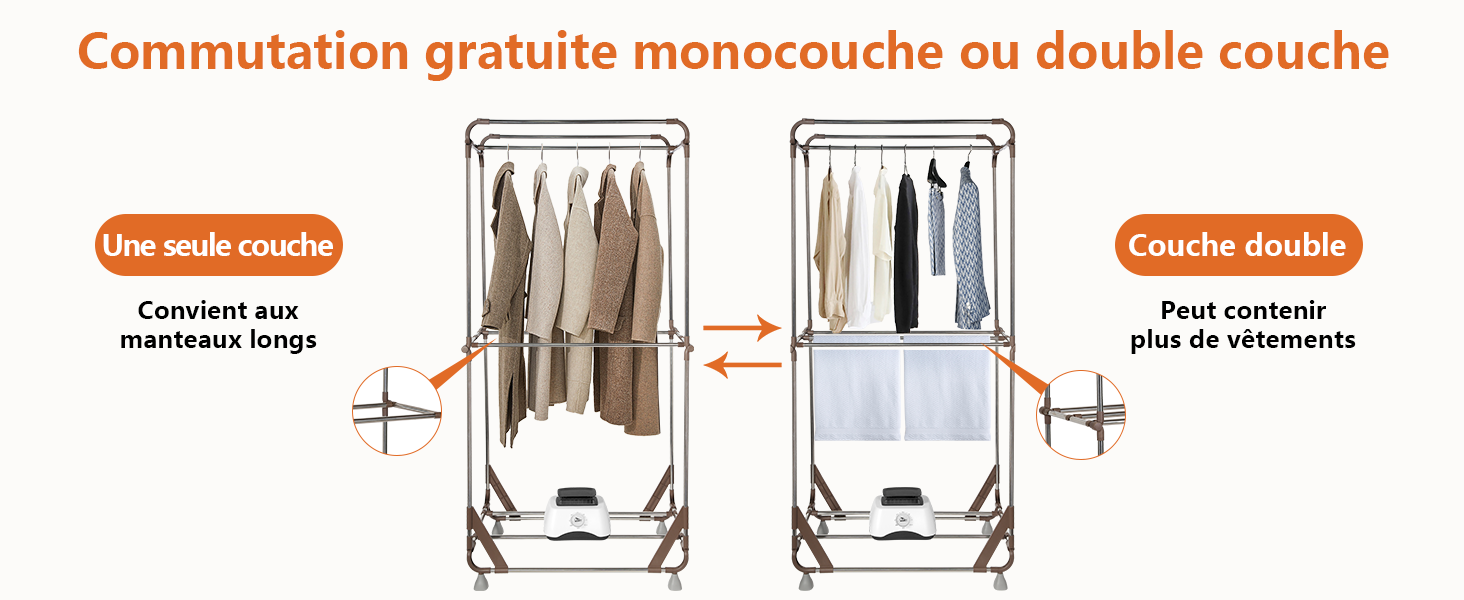 Sechoir Linge Electrique