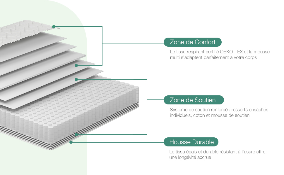 Matelas à Ressorts Ensachés