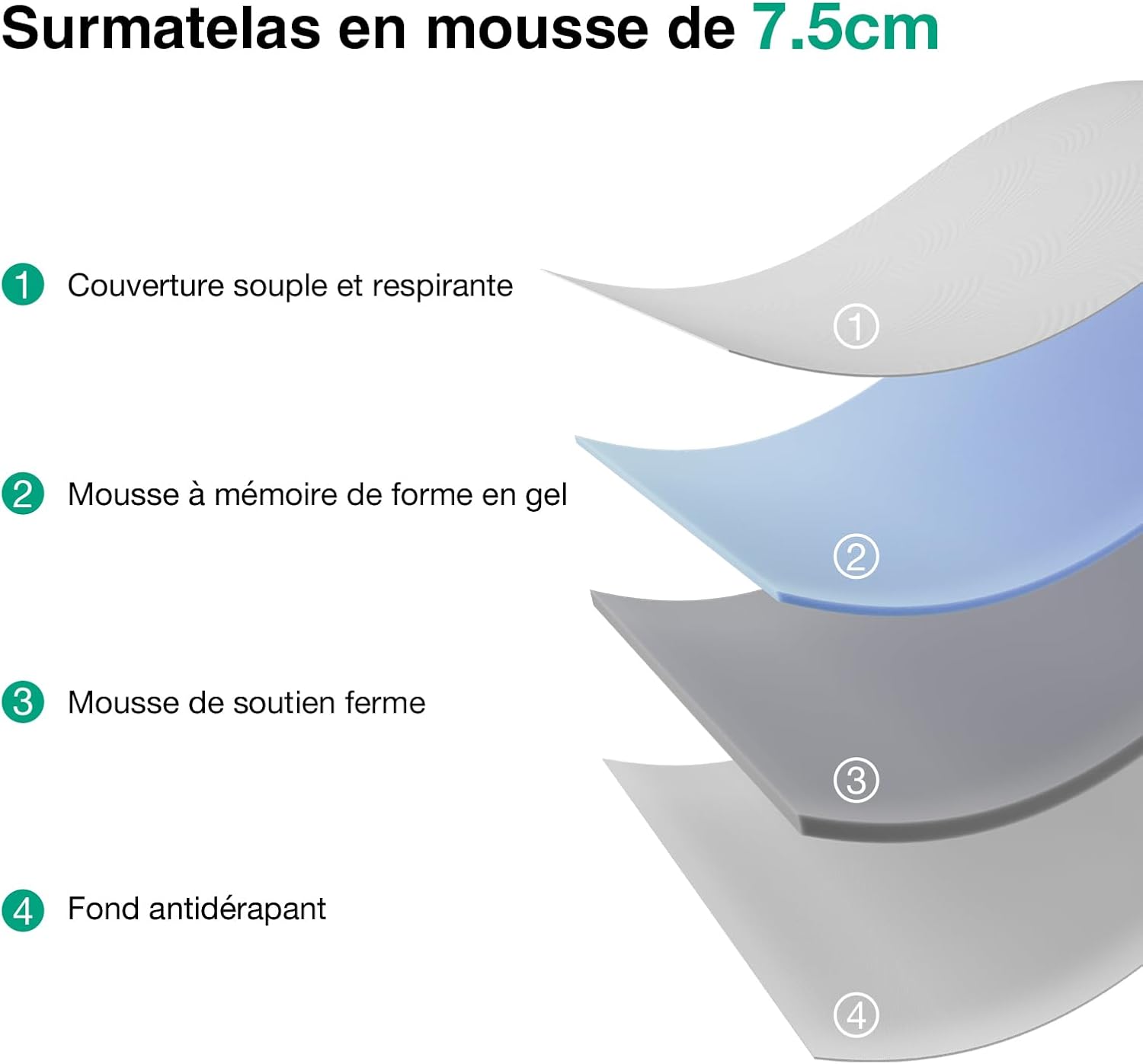 Novilla - surmatelas série mémoire de forme - 90x200 cm - 7,5 cm, housse lavable, antidérapant