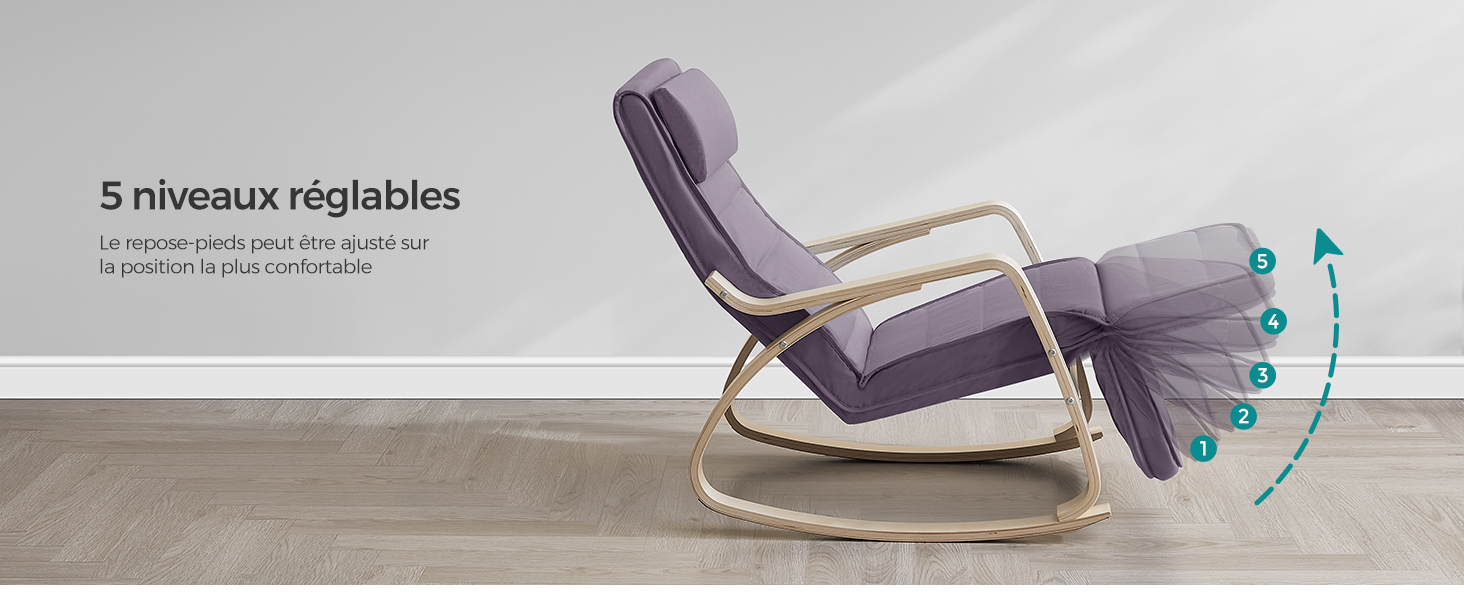 avec positions réglables, illustré par des marqueurs numérotés indiquant 5 niveaux d'inclinaison différents