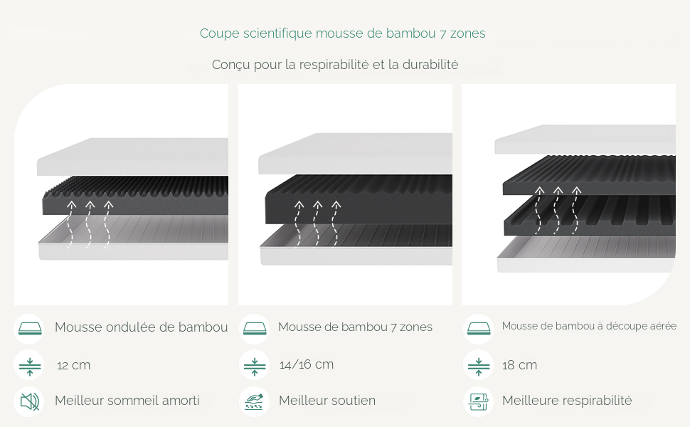 Séquence de schémas techniques montrant des variations de motifs striés ou rainurés avec des indicateurs de mesure et des symboles plus/moins.