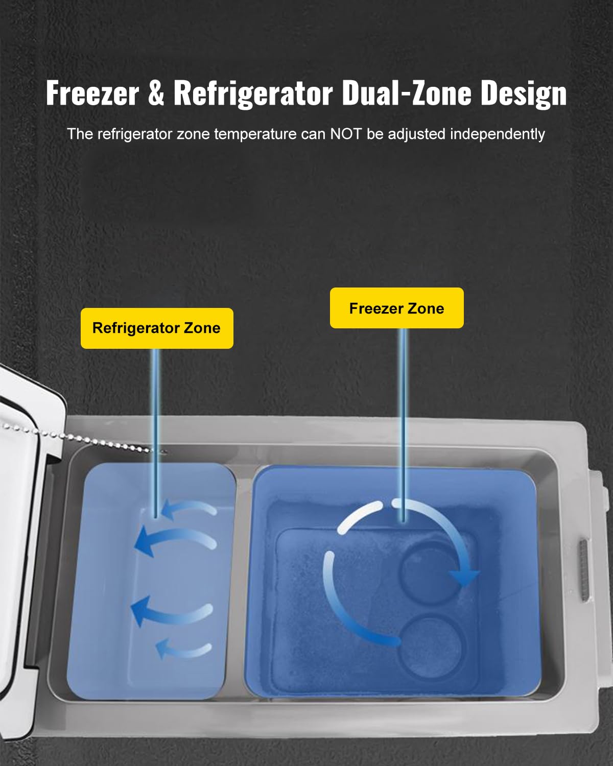 VEVOR - Mini Frigo Série Portable - 69x34.5x52.4cm - Silencieux, -20 à 20°C, 55L, panneau numérique, 220V/maison/voiture