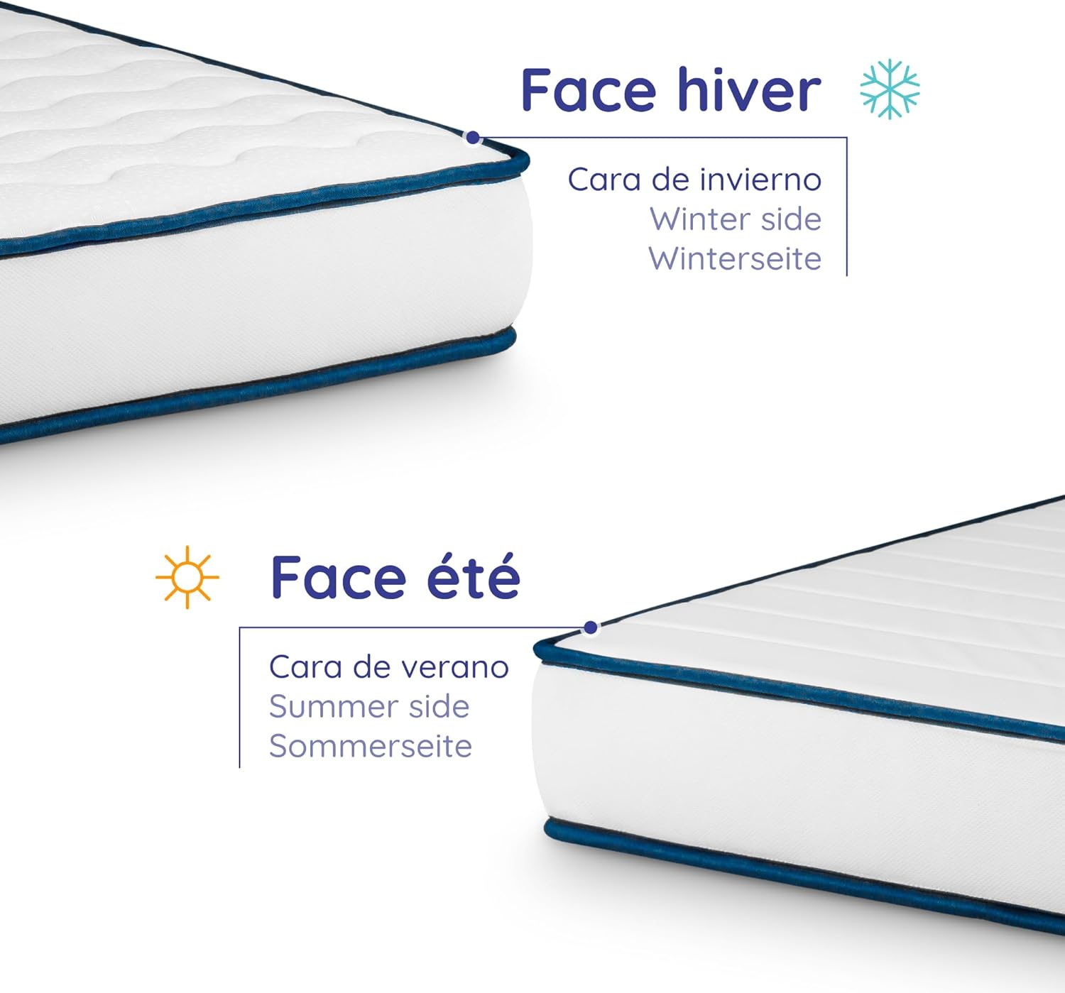 Cosmos - Upsilon 90x190 - mémoire de forme, 7 zones, réversible