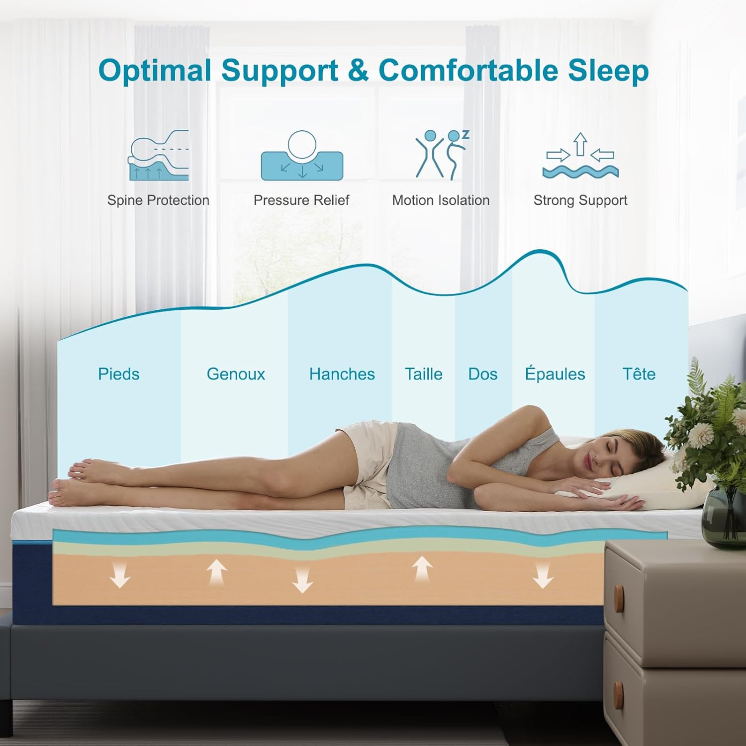 Matelas - mousse mémoire forme - 180x200 - 25cm, 7 zones, réversible