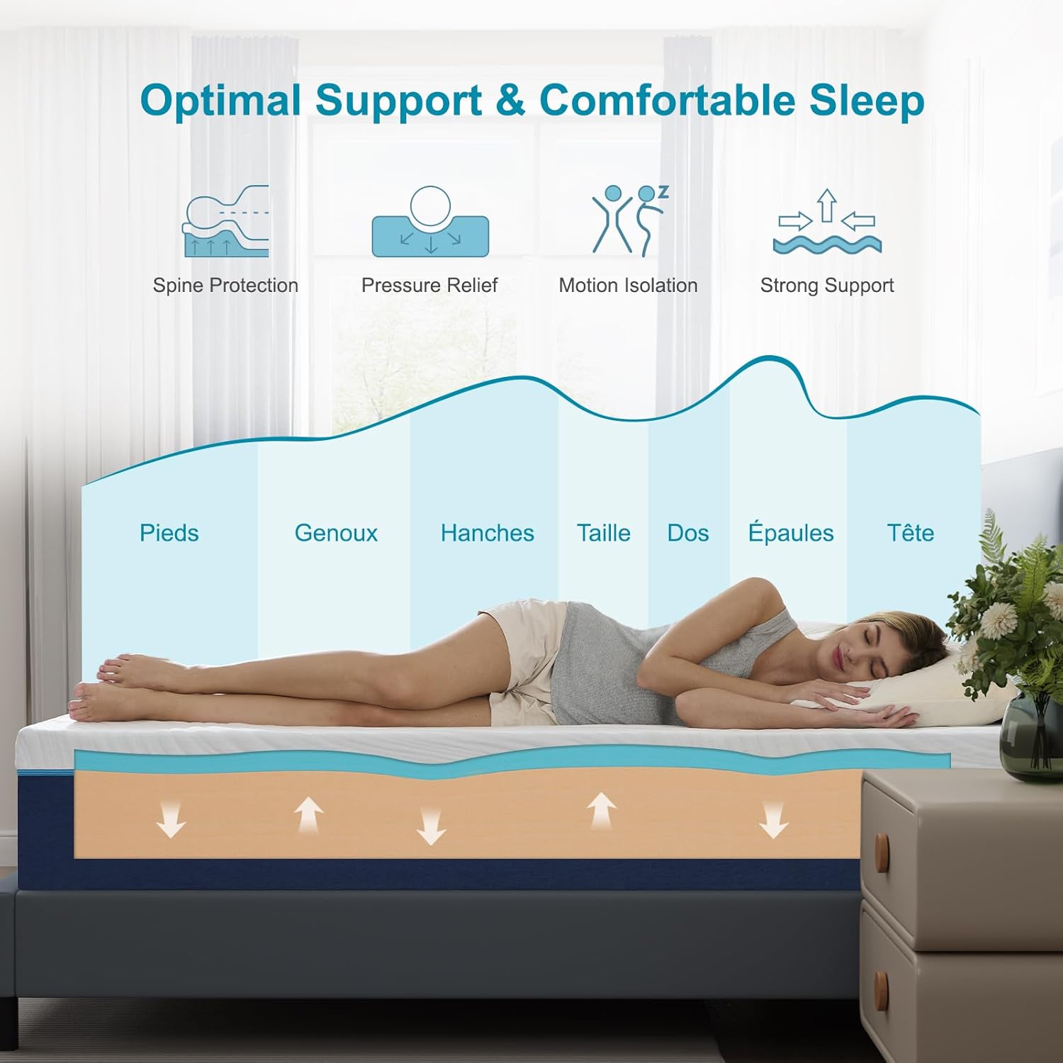 Matelas - mousse mémoire forme, 120x190x16cm, 7 zones, réversible