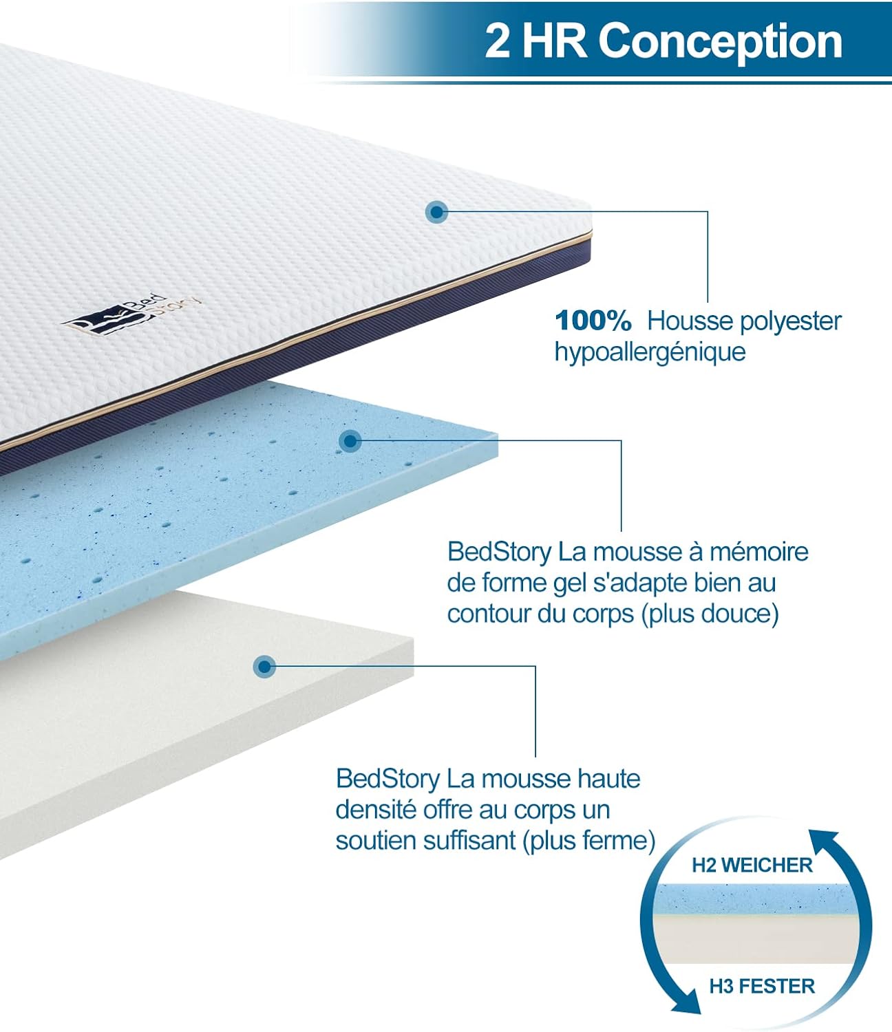 BedStory - surmatelas mémoire de forme gel 140x200, 7,5cm, housse lavable