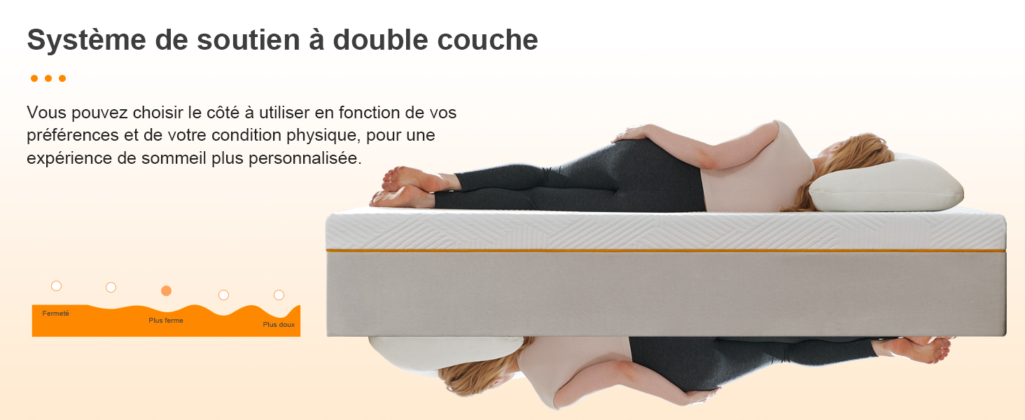 Matelas avec système de soutien à double couche, représentant une personne couchée sur le côté. Le diagramme illustre des couches de confort personnalisables pour une expérience de sommeil personnalisée.