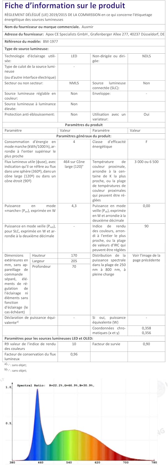 Auxmir - miroir grossissant 20x - LED, rechargeable, ventouse 360°