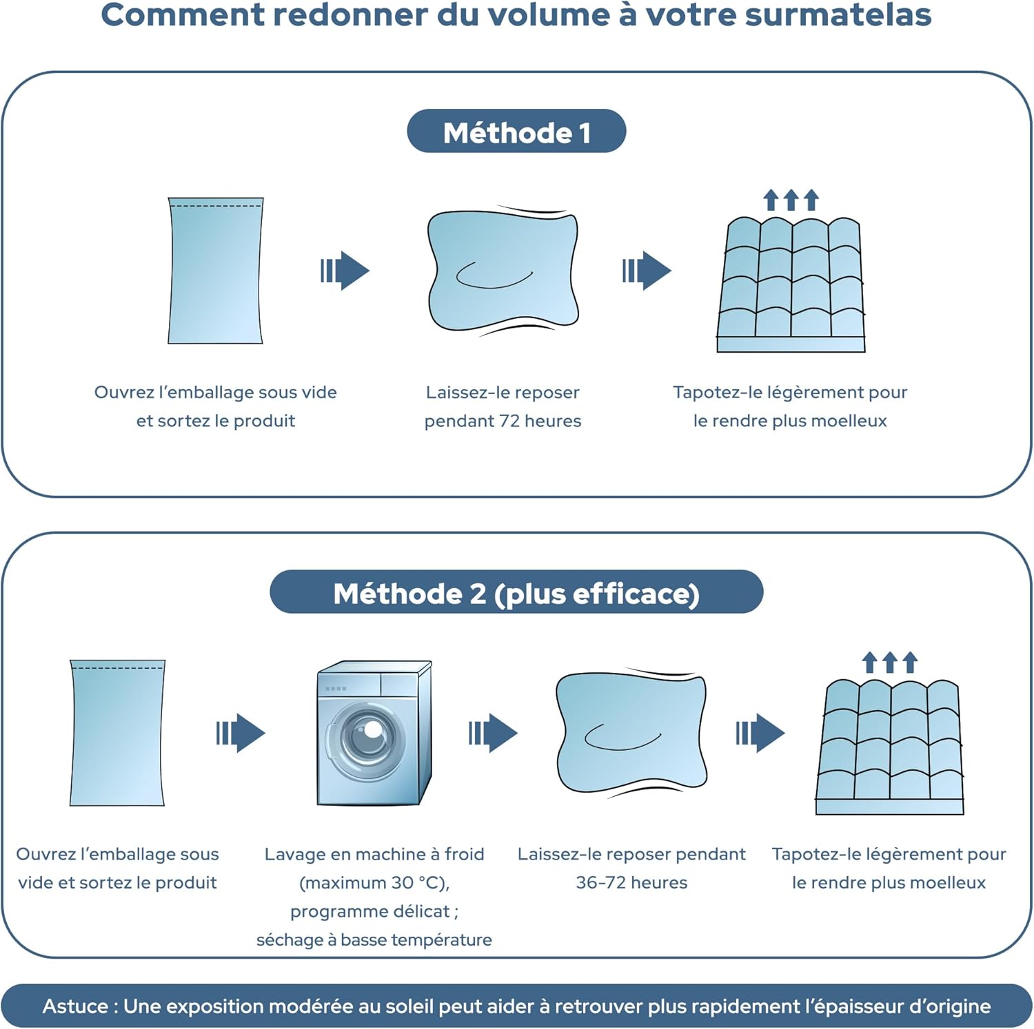 BEDLORE - Surmatelas 180x200 cm - Bambou, Oeko-Tex, bonnet 40 cm