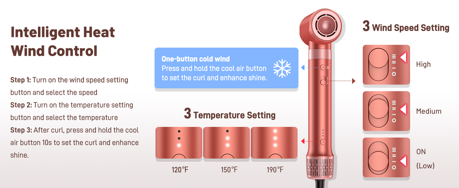 Le texte indique « Contrôle intelligent de la chaleur et du vent » et « Réglage de la vitesse du vent à 3 degrés ». Schéma technique montrant les paramètres de contrôle de la température avec des indicateurs rouges et bleus et des échelles numériques.