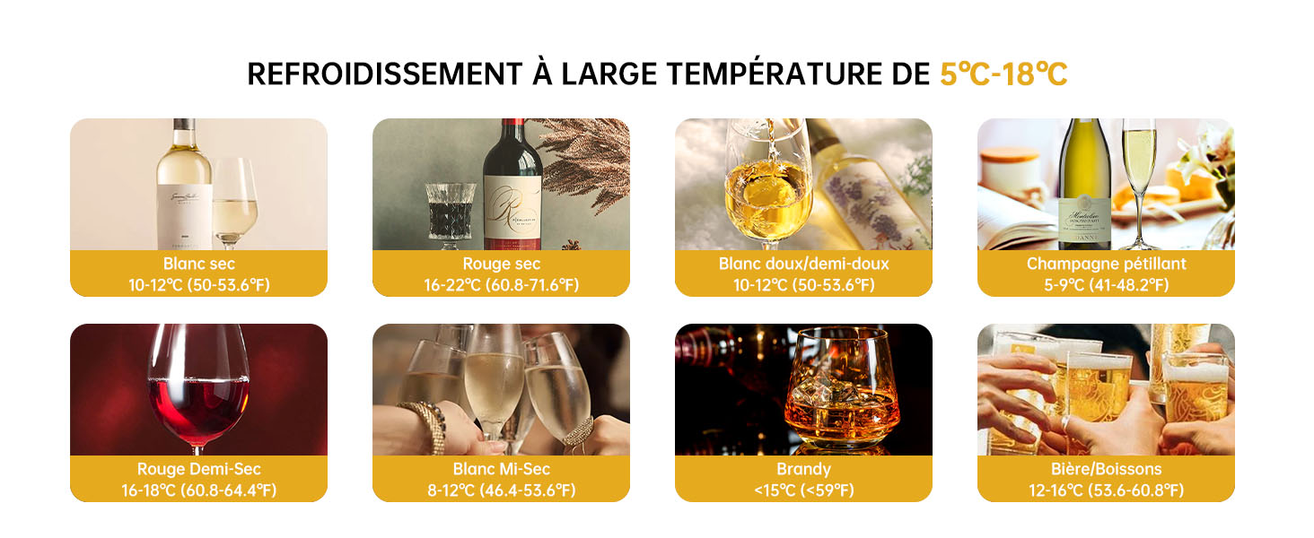 Collection de huit images de suggestions de portions de boissons montrant diverses boissons dans des verres avec indication de température de 5 °C à 18 °C
