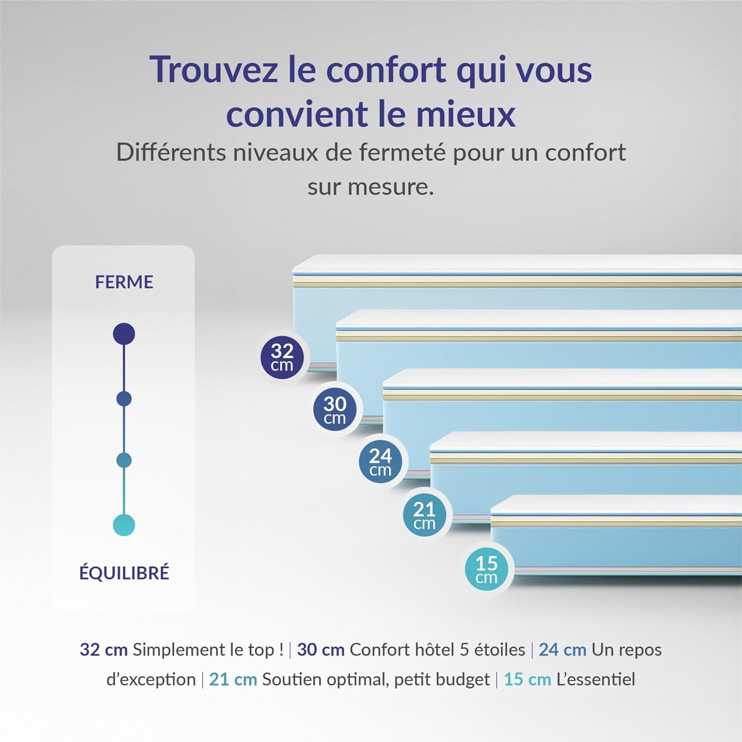 Naturalex - PerfectSleep - 160x200 cm - mousse mémoire, latex, mi-ferme, réversible
