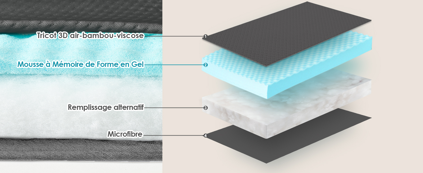 Schéma en coupe transversale montrant plusieurs couches de matelas, comprenant de la mousse et des couches de soutien de couleurs gris et bleu