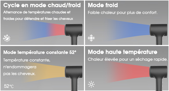 4 Modes et 2 Vitesses de Vent