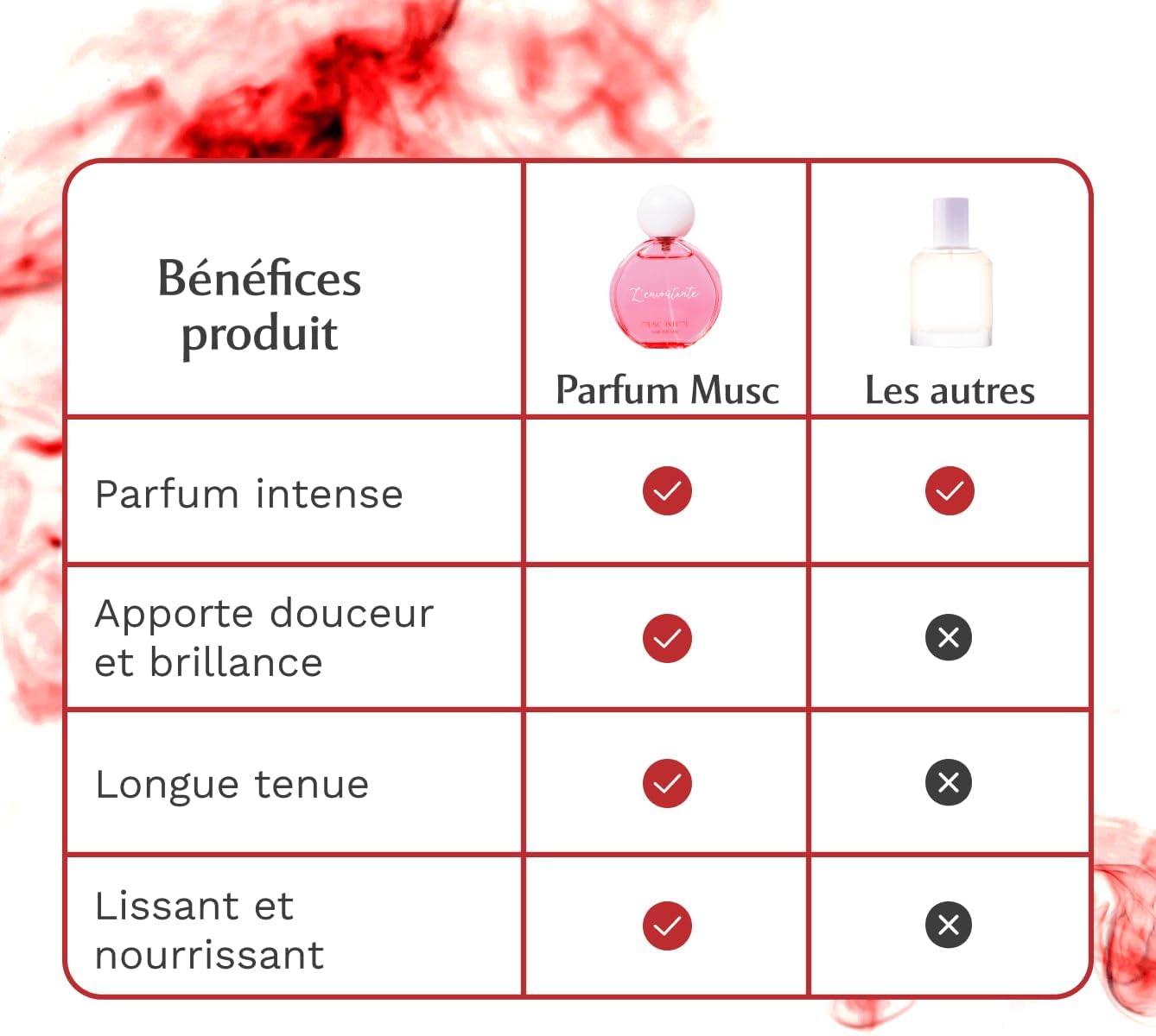 MUSC INTIME - Rose Mystik L'Envoûtante - 50ml - parfum et soin cheveux, flacon pompe