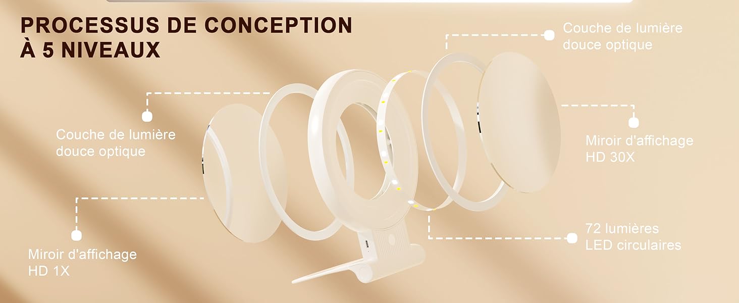 Schéma illustrant le processus de conception à 5 niveaux pour les verres de lunettes. Illustre des couches de matériau de lentille avec des étiquettes en français illustrant la filtration de la lumière et les propriétés antireflet