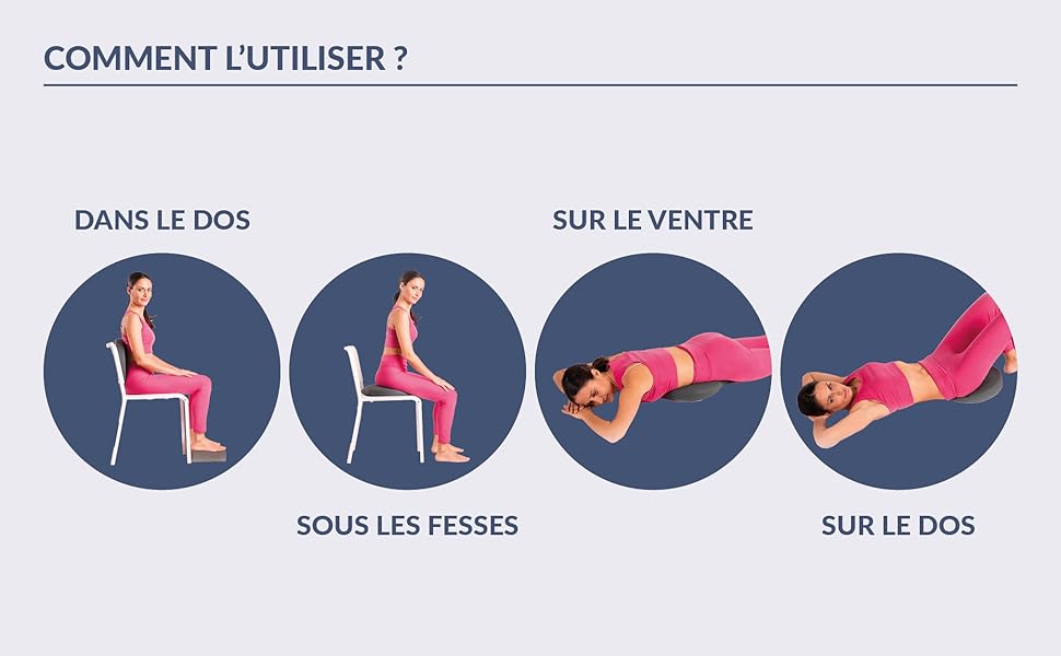 Schéma pédagogique montrant quatre positions d'exercice différentes, avec le texte français « COMMENT L'UTILISER ? » en haut indiquant les instructions d'utilisation.