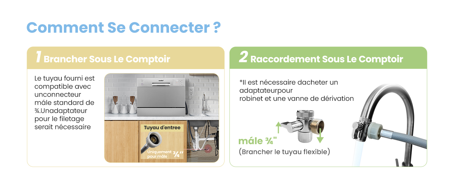 Le texte se lit comme suit : « Comment Se Connecter ? ». Schéma d'instructions techniques montrant les étapes de connexion avec des sections numérotées et des illustrations de l'équipement.