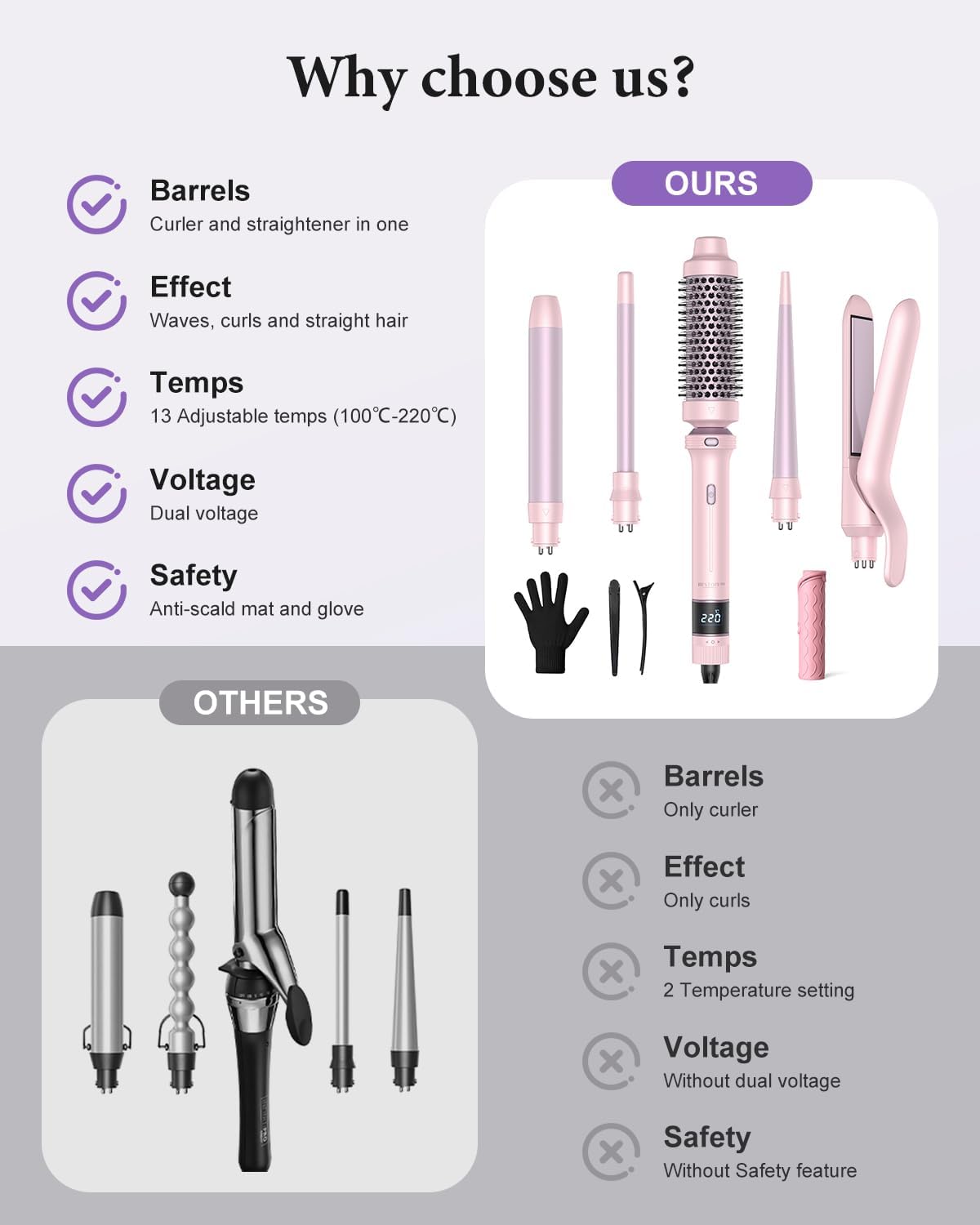 BESTOPE - PRO 5 en 1 - 9-25mm - Fer à boucler+lisseur, temp. réglable