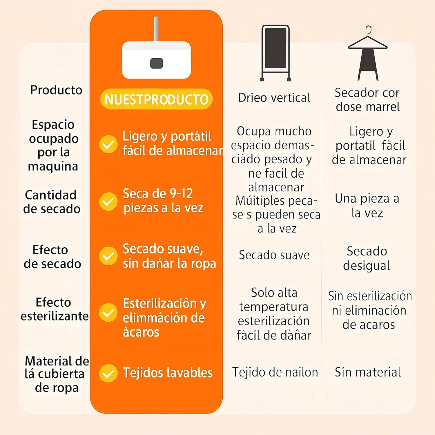 Sèche-Linge Portable Pliable - 600W, minuterie, pompe chaleur, compact