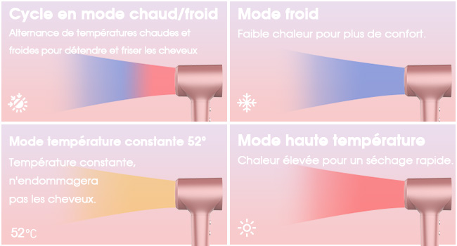 un graphique illustrant les différents types d'éclairage