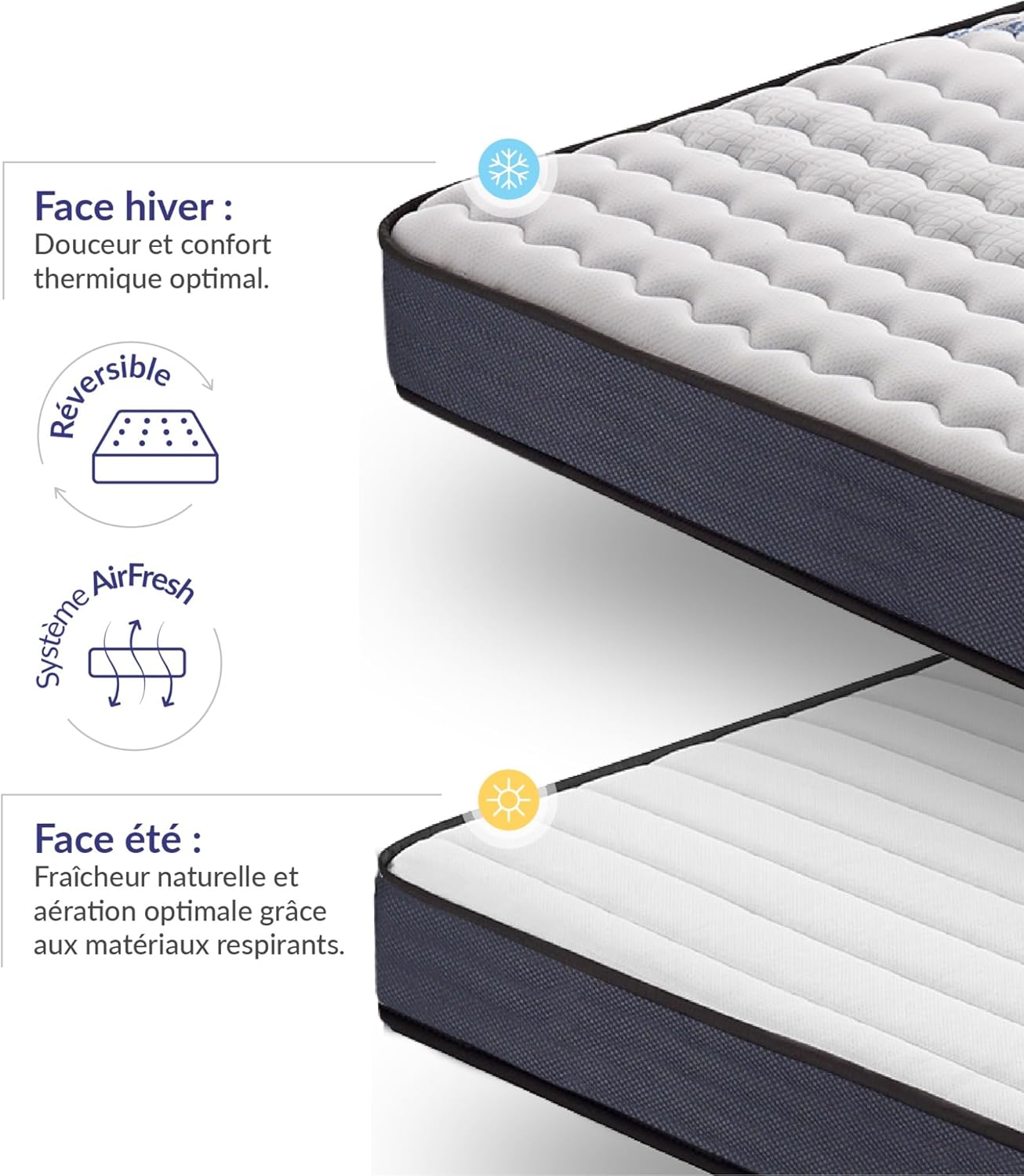 NATURALEX - PerfectSleep - 180x200 cm - Mousse mémoire, latex, 7 zones, réversible