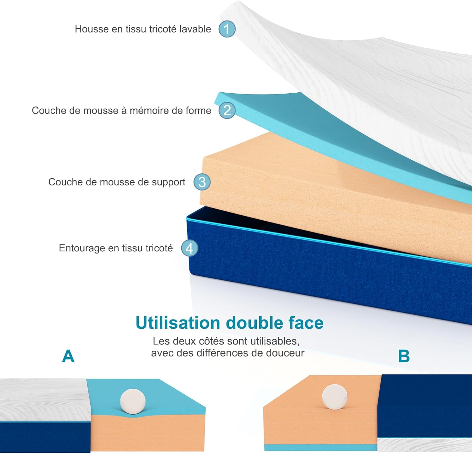 Matelas - mousse mémoire forme, 120x190x16cm, 7 zones, réversible