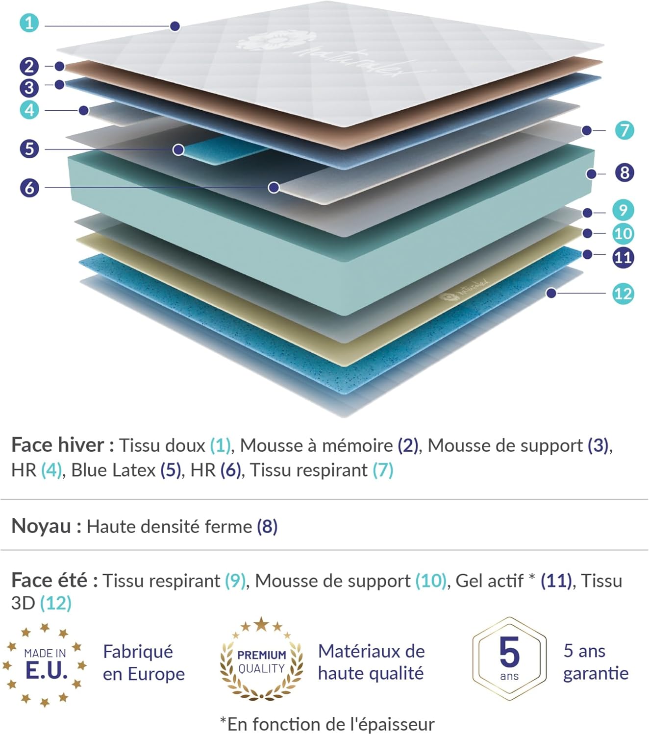 Naturalex - PerfectSleep - 160x200 cm - mousse mémoire, latex, mi-ferme, réversible
