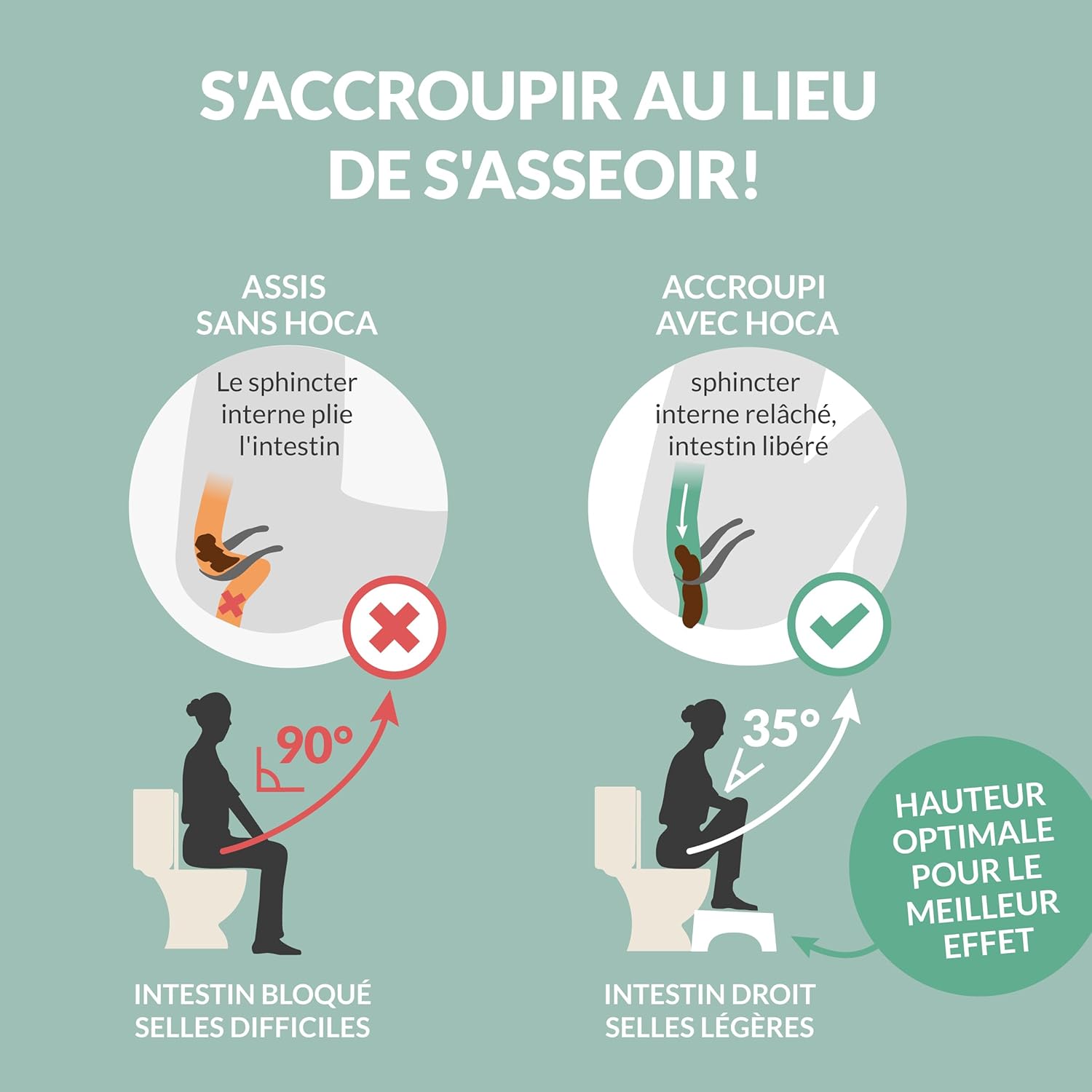 Hey Nature - Tabouret toilette noir - ergonomique, anti-hémorroïdes, adulte - HOCA