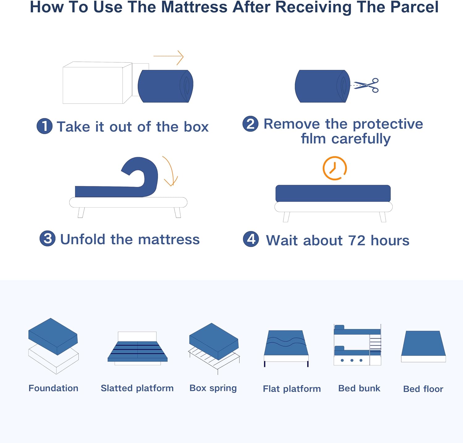 Matelas - mémoire de forme, 160x190 cm, 20 cm, H3, 7 zones, ergonomique