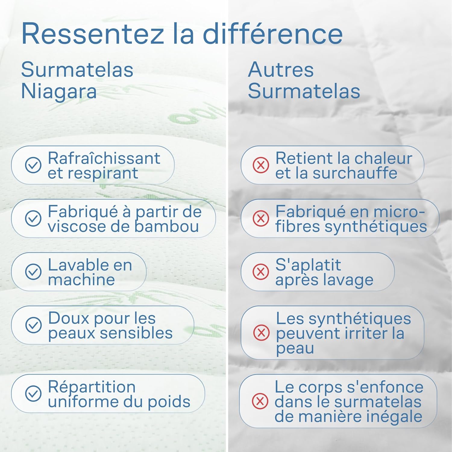 Surmatelas - Confort Doux viscose bambou 160x200cm, ultra-doux, respirant