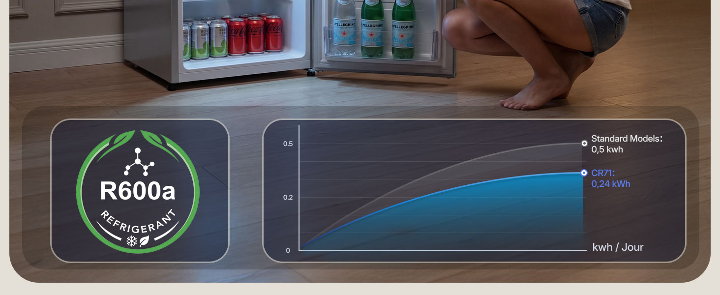 Le texte indique « R600A ». Gros plan du panneau de commande numérique ou de l'interface d'affichage avec éclairage bleu et voyants circulaires.