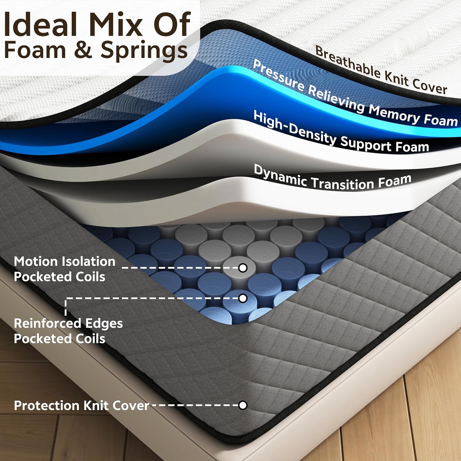 Matelas hybride - 140x200 cm - ressorts ensachés, mémoire de forme, soutien moyen, hauteur 25cm