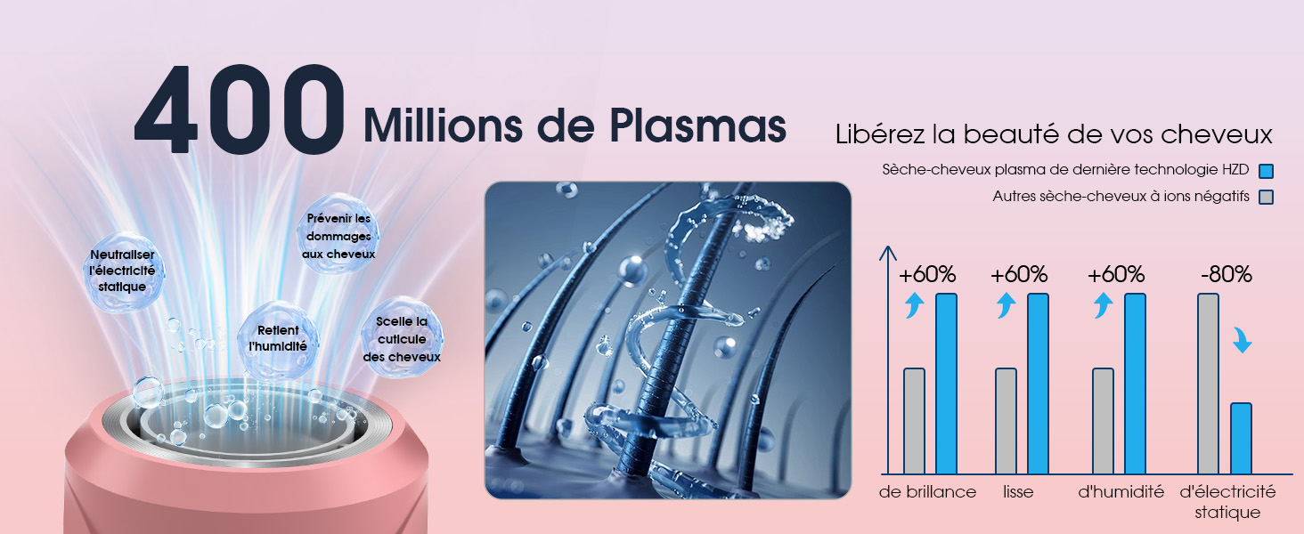 le nombre de plasmas dans le monde est de 1