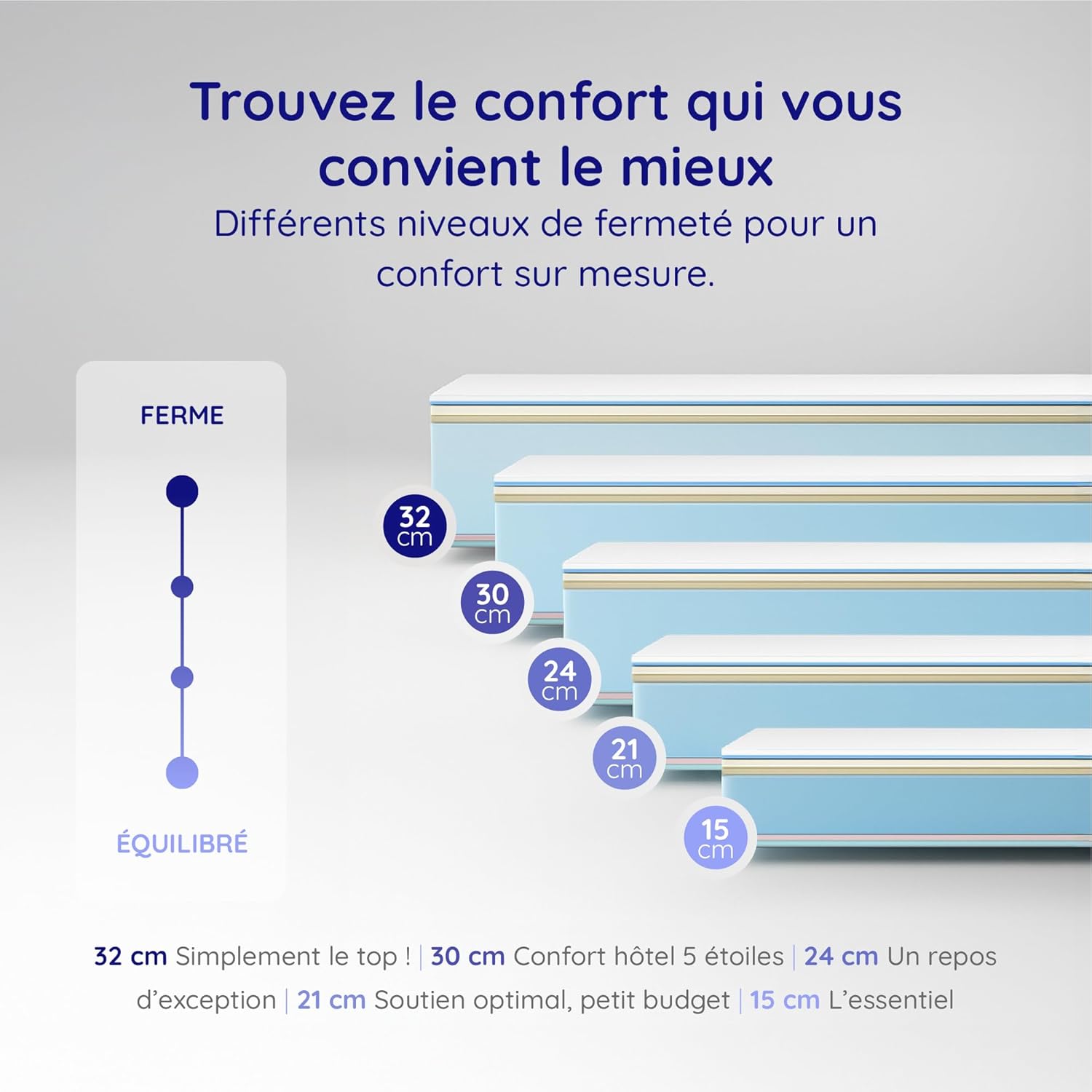COSMOS - Upsilon - 140x190 cm - mémoire de forme, latex, 21 cm, 7 zones