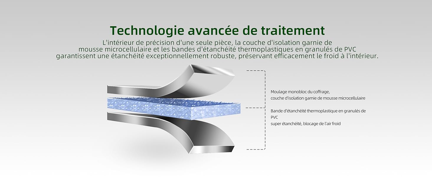 Schéma illustrant une technologie de traitement avancée en français. Montre une coupe transversale d'un dispositif avec des composants et des procédés de traitement étiquetés